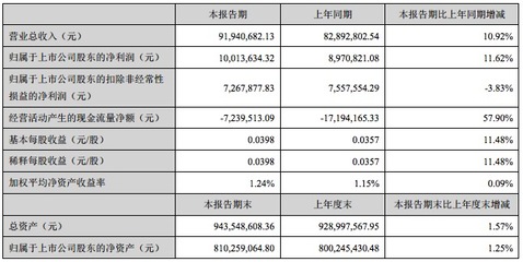 2017第一季度财报聚焦 文教创意企业的资本叙事
